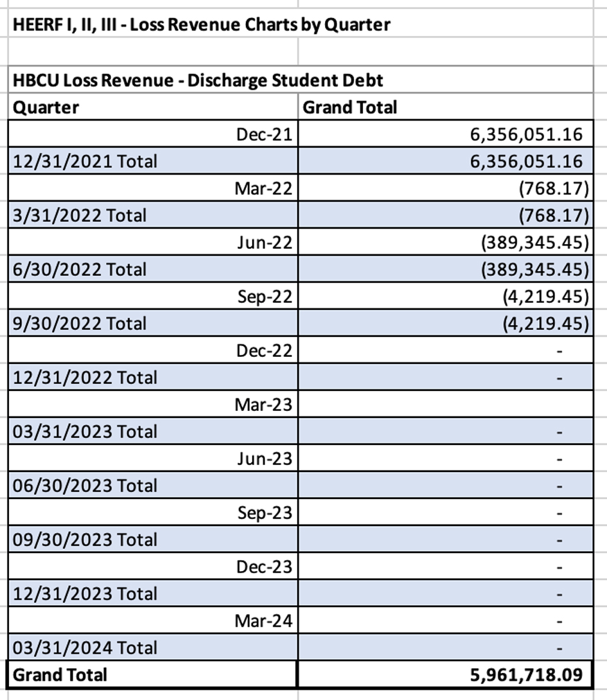 HBCU Loss Revenue - Dischg Stud