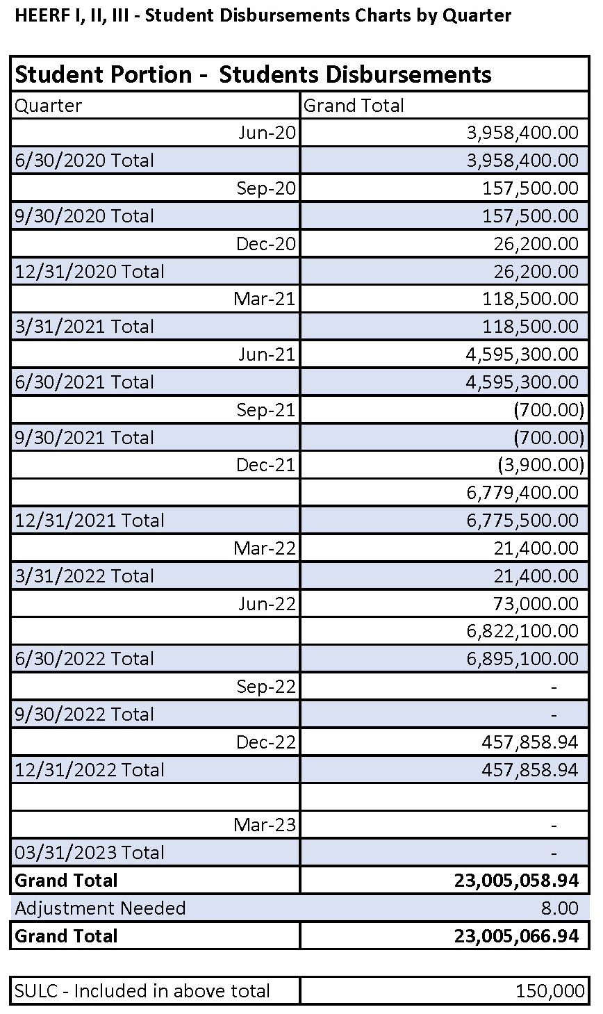 Student Disbursements