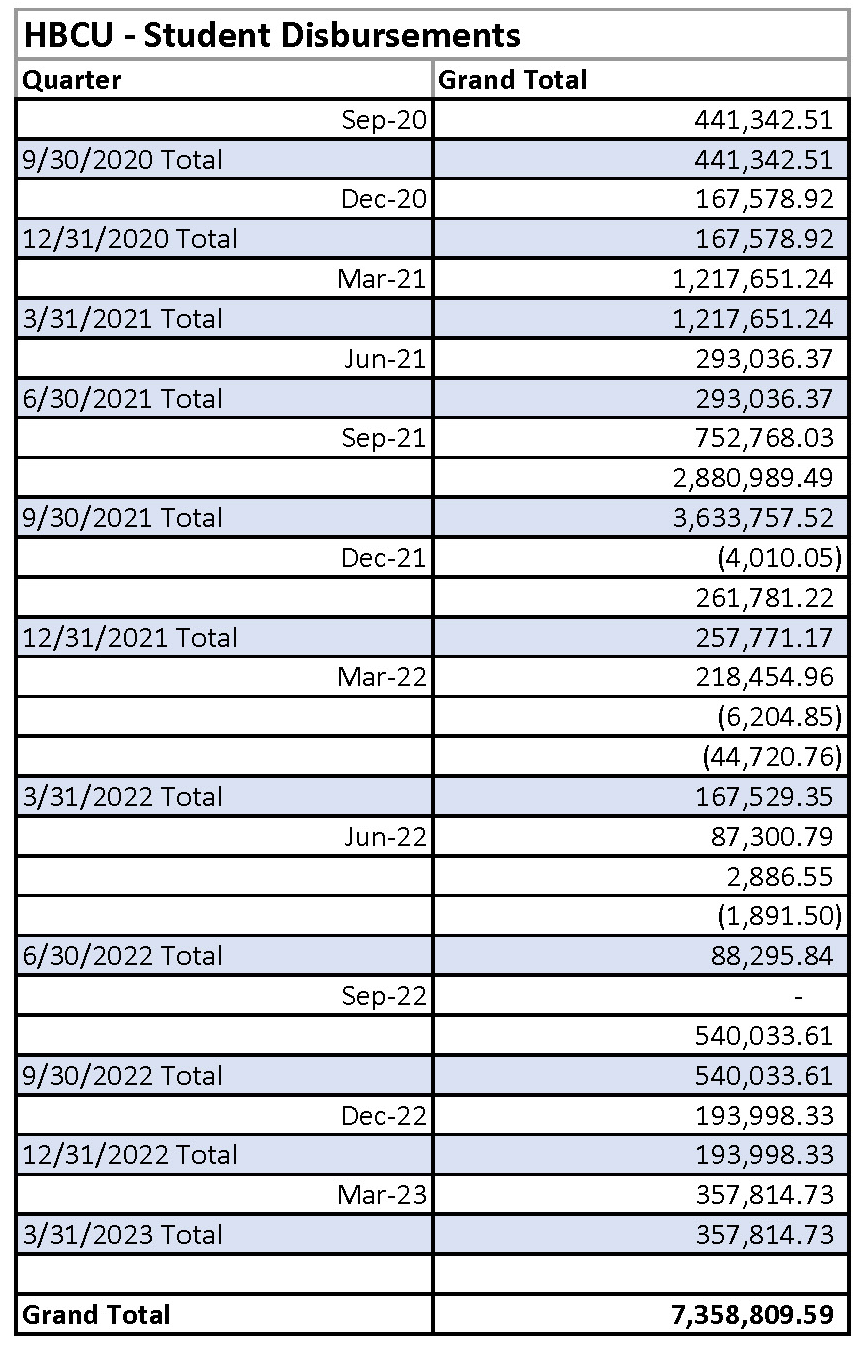 Student Disbursements