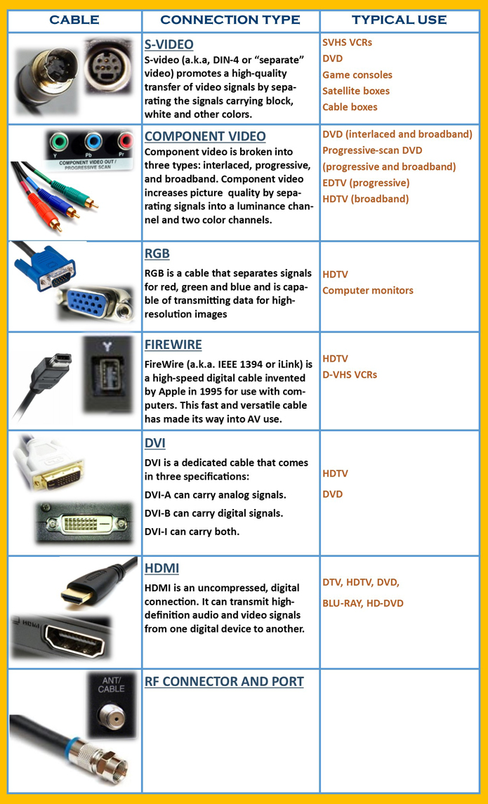 Cable Types List