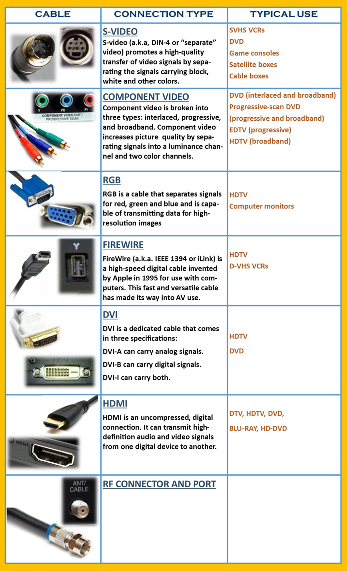 Different Types Of Computer Cables