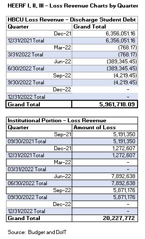 HBCU Loss Revenue - Dischg Stud