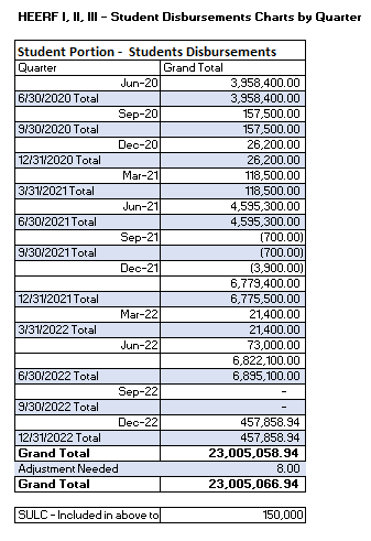 Student Disbursements