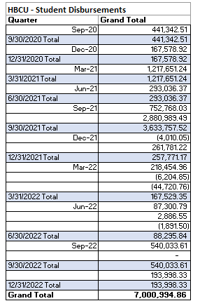 Student Disbursements