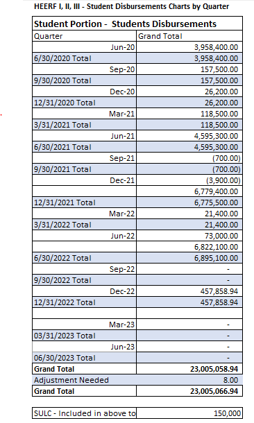 Student Disbursements