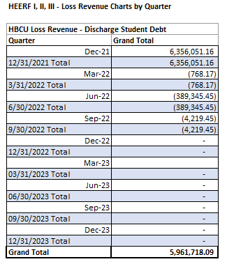HBCU Loss Revenue - Dischg Stud