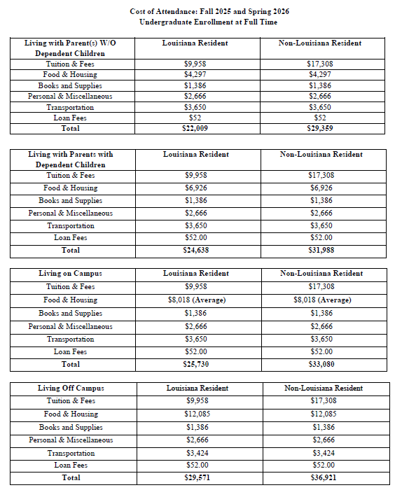 Photo 1 of 2 illustrating the Estimated Cost of Attendance for 2025-2026 Fall and Spring