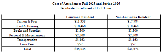 Photo 2 of 2 illustrating the Estimated Cost of Attendance for 2025-2026 Fall and Spring