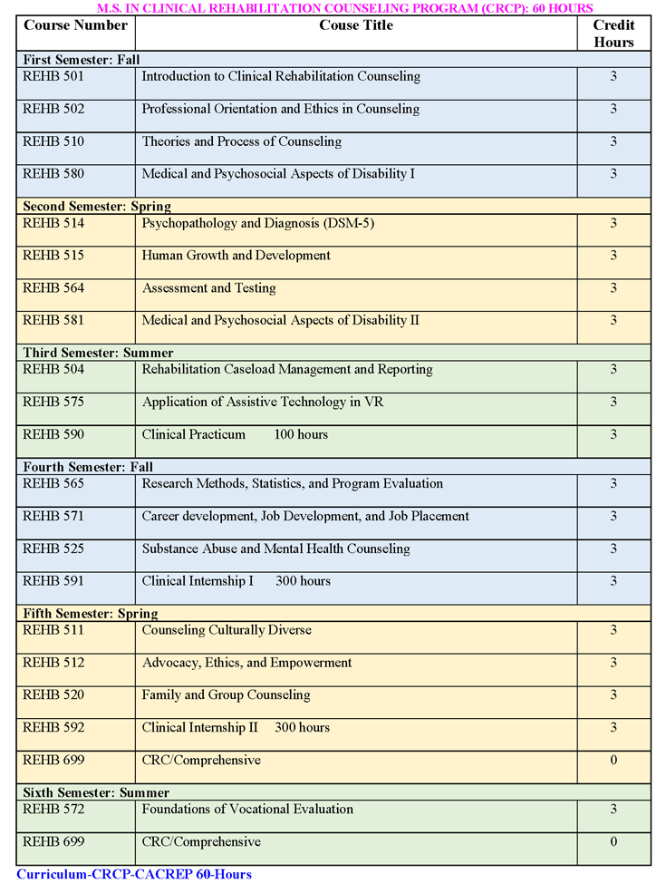 M.S. IN CLINICAL REHABILITATION COUNSELING PROGRAM (CRCP): 60 HOURS