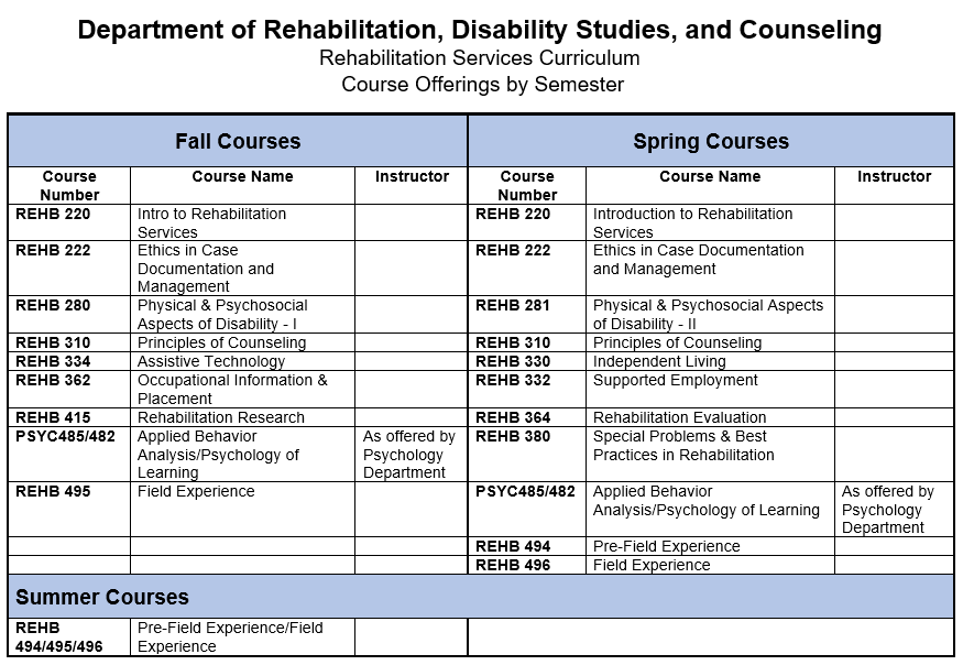 Rehabilitation Services Curriculum - Course Offerings by Semester