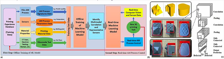 Industrial Engineering Flow Chart  Southern University Shreveport